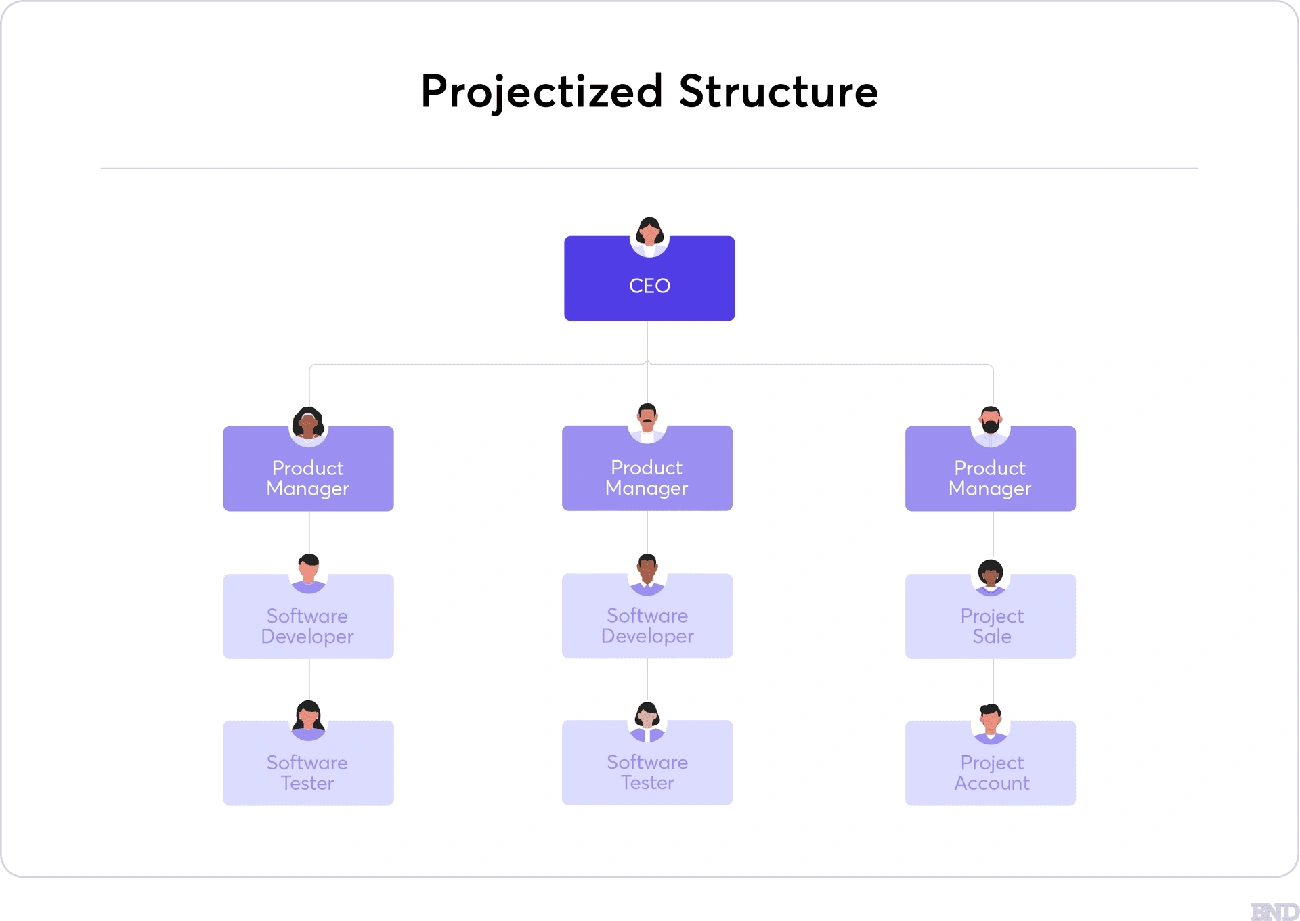 business structure